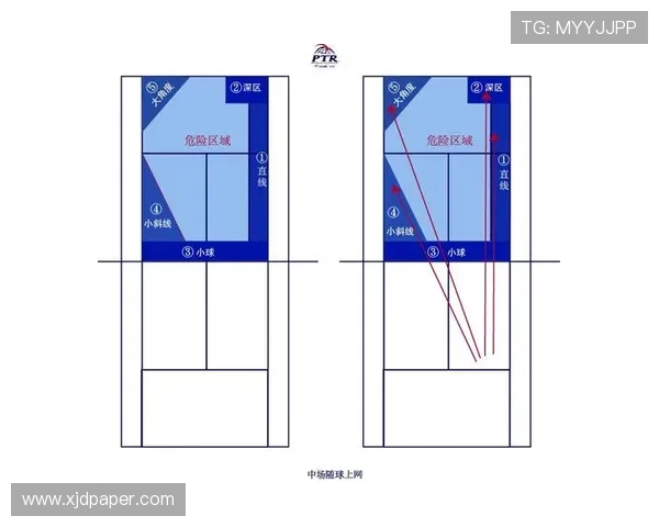 广州网球队在全国锦标赛中的战术表现分析与总结 广州网球队在全国锦标赛中的战术表现分析与总结